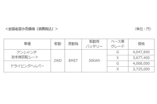 価格表