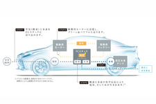 トヨタフューエル セル システム