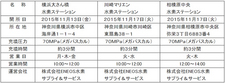 今月中に開所する移動式水素ステーションについて