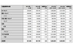 市場別販売台数