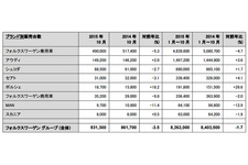 ブランド別販売台数