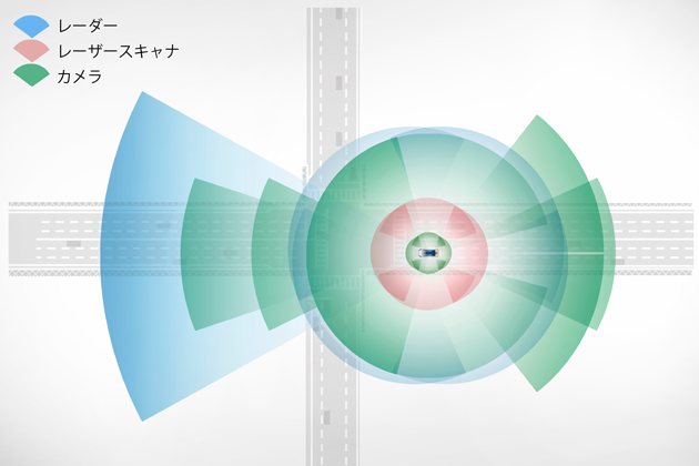 日産の自動運転が示す自動車の壮大な未来予想図 ～日産「IDSコンセプト」徹底解説～