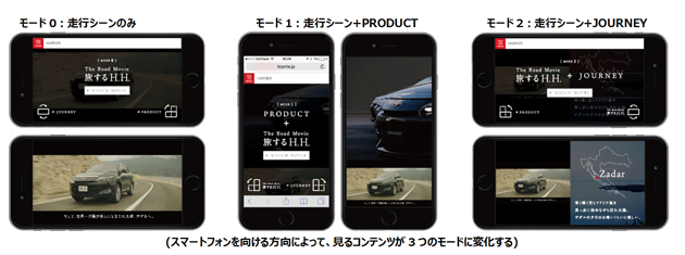 スマートフォンの向きによって３つのモードが楽しめるWeb限定コンテンツ