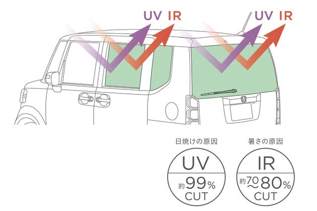 ホンダ N BOX・N BOX＋