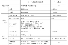 オーテックジャパン、創立30周年記念車プロジェクト