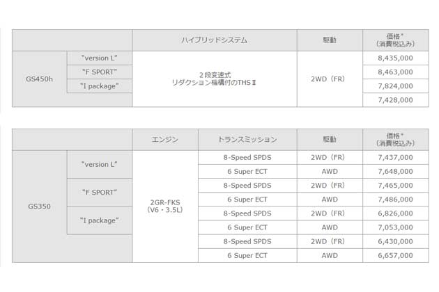 価格