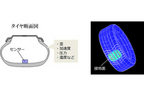 ブリヂストンのタイヤセンシング技術