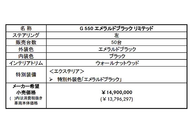 価格