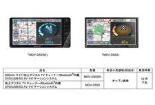 彩速ナビゲーション「MDV-D503W」「MDV-D503」