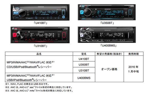 KENWOOD MDV-D503Wカーオーディオ ヘッドユニット KENWOOD MDV-D503Wカーオーディオ ヘッドユニット
