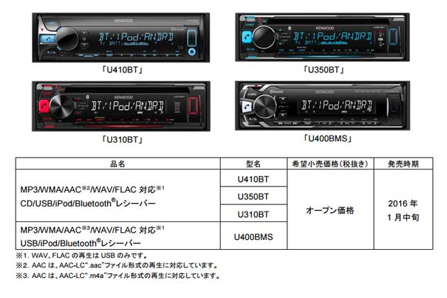 1DIN カーオーディオ 2016 年モデル