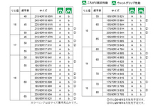 「NANOENERGY 3 PLUS」タイヤサイズ一覧