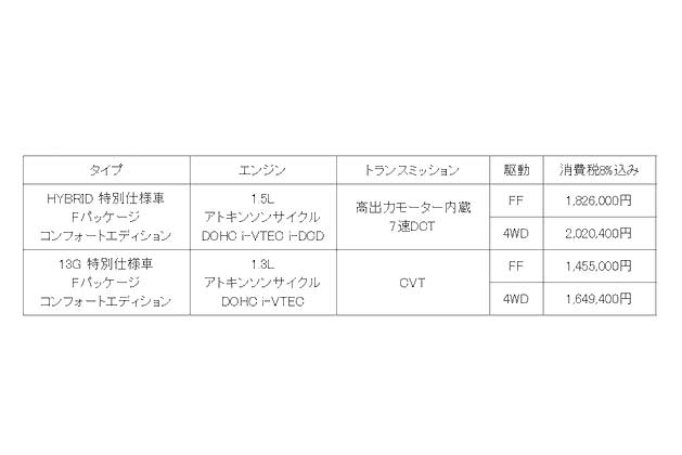 価格