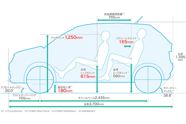 軽のスズキがコンパクトカーにも新提案 遊べるコンパクト イグニス 発売 業界先取り 業界ニュース 自動車ニュース22国産車から輸入車 まで Mota