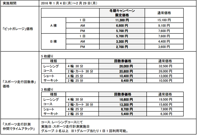 富士スピードウェイ、FISCO会員向け“2016年 冬キャンペーン”実施中