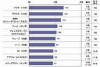 買いたい車ランキング