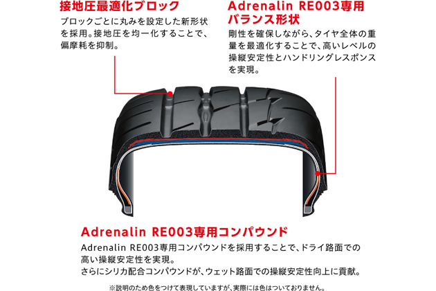 ブリヂストン　BRIDGESTONE POTENZA RE003軽自動車1台分 スポーティータイヤ「POTENZA Adrenalin RE003」 軽自動車向けに