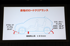 スズキ イグニス 新型車発表会レポート