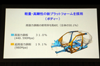 スズキ イグニス 新型車発表会レポート