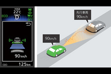 車車間通信システム（CVSS ： Connected Vehicles Support Systems）