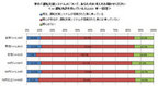 運転支援システムについての回答