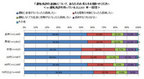 免許の返納についての回答