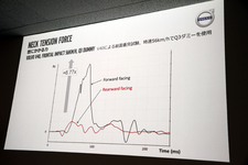 「ボルボ チャイルドセーフティセミナー」レポート[2016/01/29]