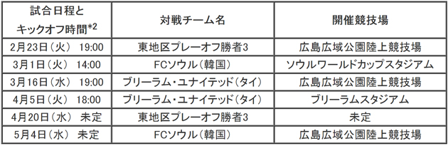 マツダ サンフレッチェ広島 Afcチャンピオンズリーグ16 のユニフォームスポンサーに決定 画像ギャラリー No 1 業界先取り 業界ニュース 自動車ニュース21国産車から輸入車まで Mota