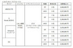 【価格表】オデッセイ アブソルート