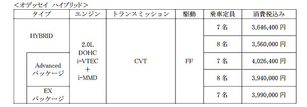 【価格表】オデッセイ ハイブリッド