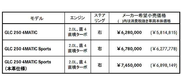 価格