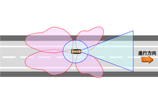 全方位センシングイメージ