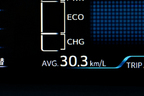 トヨタ プリウス 燃費テスト 郊外路の燃費は「30.3km/L」