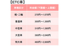 首都圏高速道路新料金