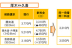 首都圏高速道路新料金