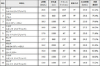 新型車部門ランキング