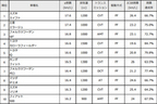 ガソリン車部門ランキング