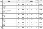 軽自動車部門ランキング