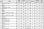 輸入車部門ランキング