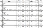 達成率部門ランキング