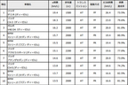 ディーゼル車部門ランキング