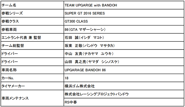 2016 年度 SUPER GT 参戦概要