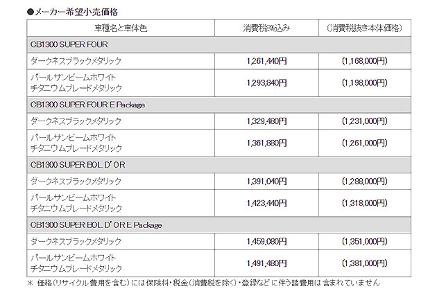 価格表