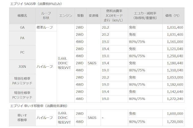 価格