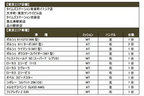 東京の取り扱い店舗と車種