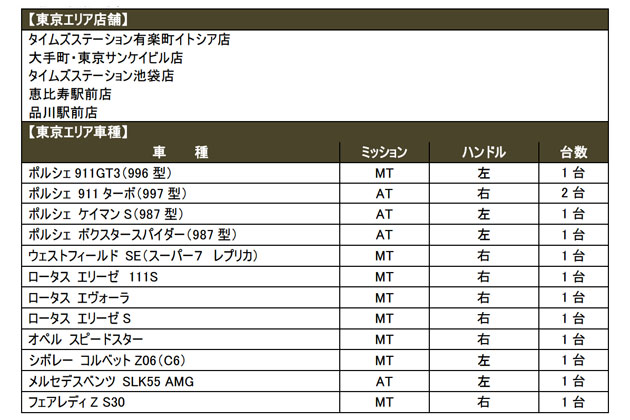 東京の取り扱い店舗と車種