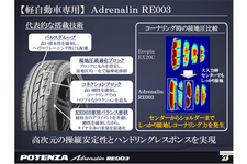 軽専用タイヤにもプレミアムの流れ ～ブリヂストン「REGNO GR-Leggera」「POTENZA Adrenalin RE003」試乗レポート／岡本幸一郎～
