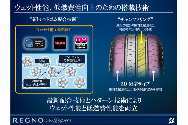 軽専用タイヤにもプレミアムの流れ ～ブリヂストン「REGNO GR-Leggera」「POTENZA Adrenalin RE003」試乗レポート／岡本幸一郎～