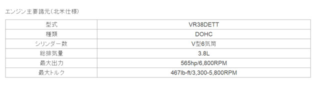 エンジン主要諸元