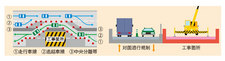 対面通行規制のイメージ